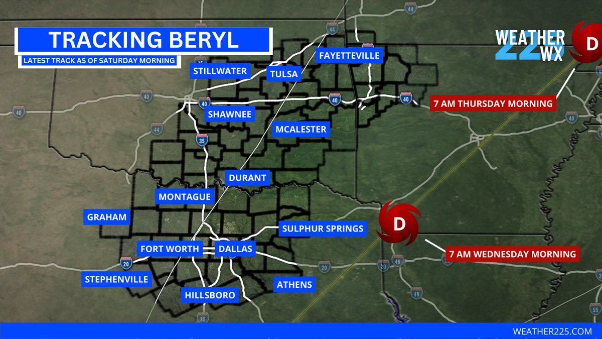 225Weather's tweet photo. Latest track from #Beryl has it reaching our coverage areas Wednesday and Thursday as a tropical depression inland. Increasingly likely both NWA and NTX experience rain/t-storms as a result of Beryl moving through the region. #arwx #txwx https://t.co/sNuP3BTFmI