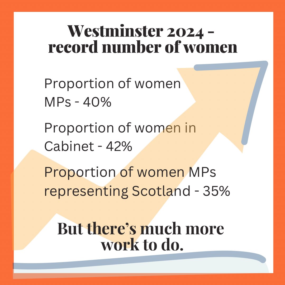 The 2024 general election saw record numbers of women elected and the cabinet has the highest number of women in history. But there is much more work to still do; tackling sexual harassment and misogyny in our politics for a start.