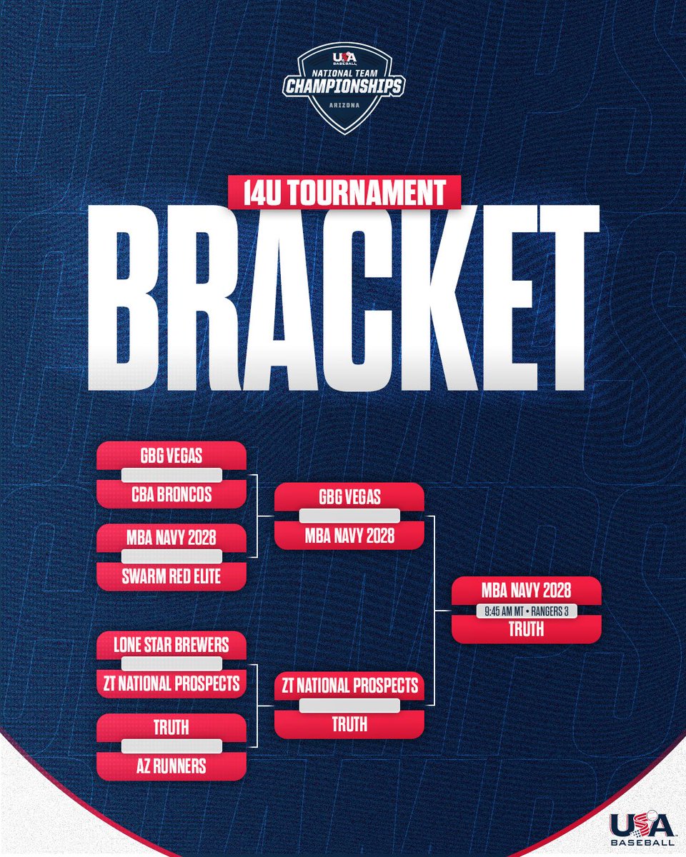 National Team Championships Arizona tweet media