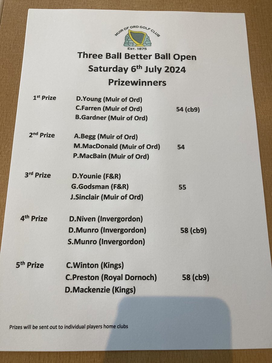 Gents Three Ball Better Ball Open

Thank you to G &amp; A Barnies for sponsoring the competition. 

Prizewinners vouchers will be posted out to players home clubs.