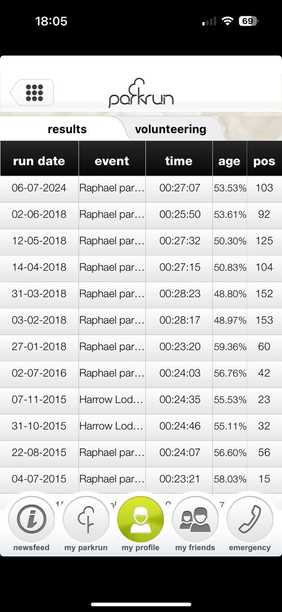 Stephen James tweet media