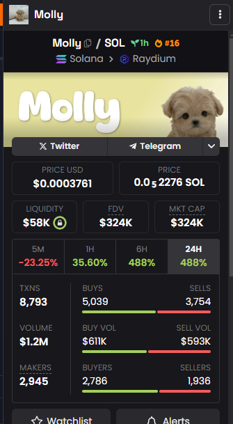 MollyCTOSol's tweet photo. Dexscreener updated!!

LFG. Sit back and watch what's incoming!!

Faders will regret fading https://t.co/TFuk3p0fMo