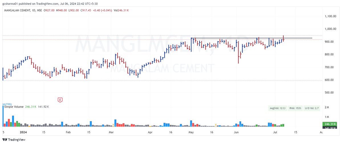 Chartisan7's tweet image. ***All the names are for study purpose and data backup.
#MANGLMCEM