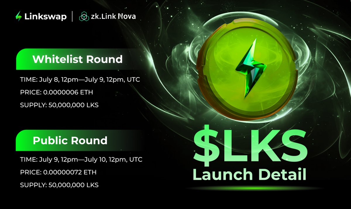 2⃣ Days Left!
$LKS Upcoming #IDO Details🎊

🟡WL Round 
📅TIME: July 8, 12Pm—July,9, 12Pm, UTC 
💰PRICE: 0.0000006 

🔵Public Round
📅TIME: July 9, 12Pm—July,10, 12Pm, UTC 
💰PRICE: 0.00000072 ETH 

🚀Place: linkswap.finance/launchpad

Don't miss it!#Linkswap
More