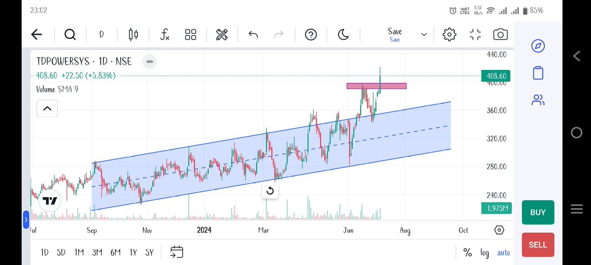 saitejab18's tweet image. #tdpowersystems Looking good to me...can try here by putting SL below 380.

❌Not a recommendation.

#stockstofocus #stockmarketsindia