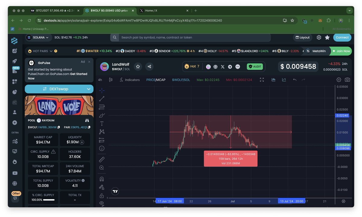 InvestWithRex's tweet photo. WHATS GOING ON WITH WOLF!??!? 

Rex you rugged me

Rex you scammer 

Rex my wife’s boyfriend lets me watch

ALL major meme coins see a 80%+ dip or multiple in its life. Especially while the market is absolutely nuking to the down side. What’s crazy is wolf is only down around 60%, and that’s in really bad market conditions. You would have to be delusional to not see the strength and belief coming into this project. This is gonna turn around and destroy its previous ATH.