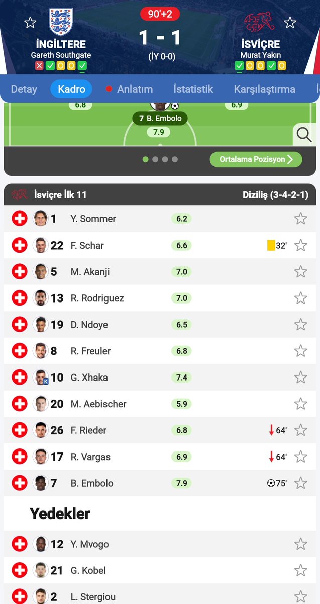 Bütün İsviçre milli takımını sakat zannettim aq🙂