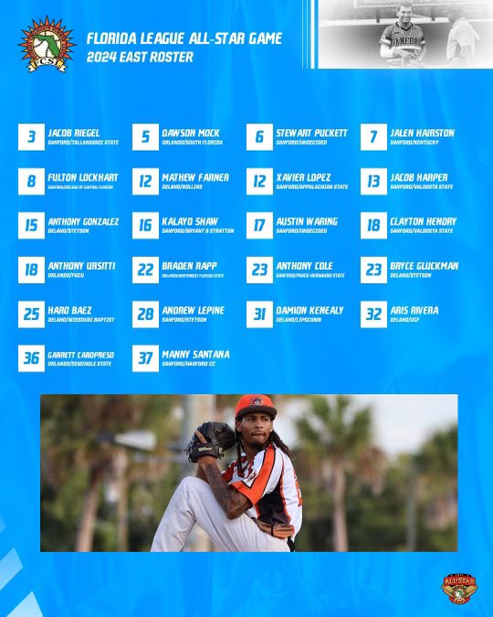 floridaleague's tweet image. Introducing our 2024 All-Star Game roster! 

This exciting event will happen Tuesday, July 9th, at Sanford Memorial Stadium! The home run derby is set for 6 PM, with a game @ 7 PM. The East and West teams will compete against each other! 
Whose side are you on? 👀

*East consists…