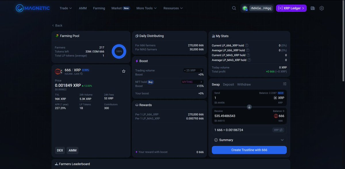 🟢 New farming pool! 
<a href="/HellishBurning/">Hellish Burning</a> 666/XRP

⭕️ Reward pool: 33M $666
👨‍🌾 Daily reward for $666 farmers: 270k $666
👨‍🌾 Daily reward for MAG farmers: 30k $666
Don't forget to set TL for 666

Pool duration: 110 days

Current APR: 227%

666 Farming: xmagnetic.org/farming/666+r6…

PS: in