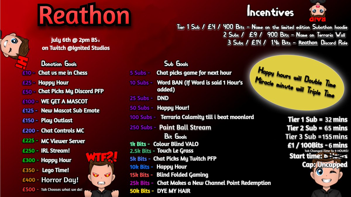 ITS SUBATHON TIME