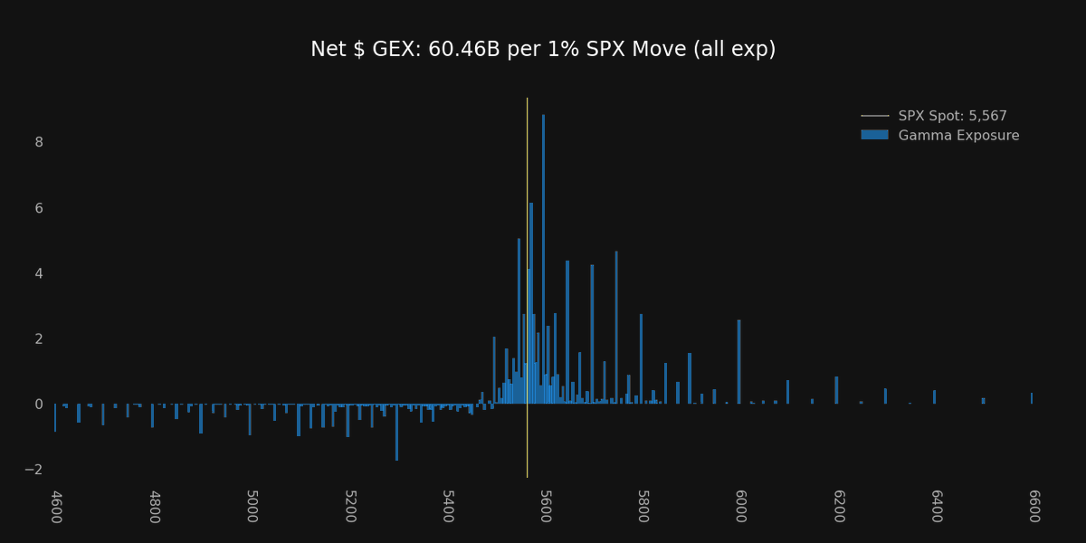 Super_zero_0's tweet photo. $SPX https://t.co/j5j2SEjSrD