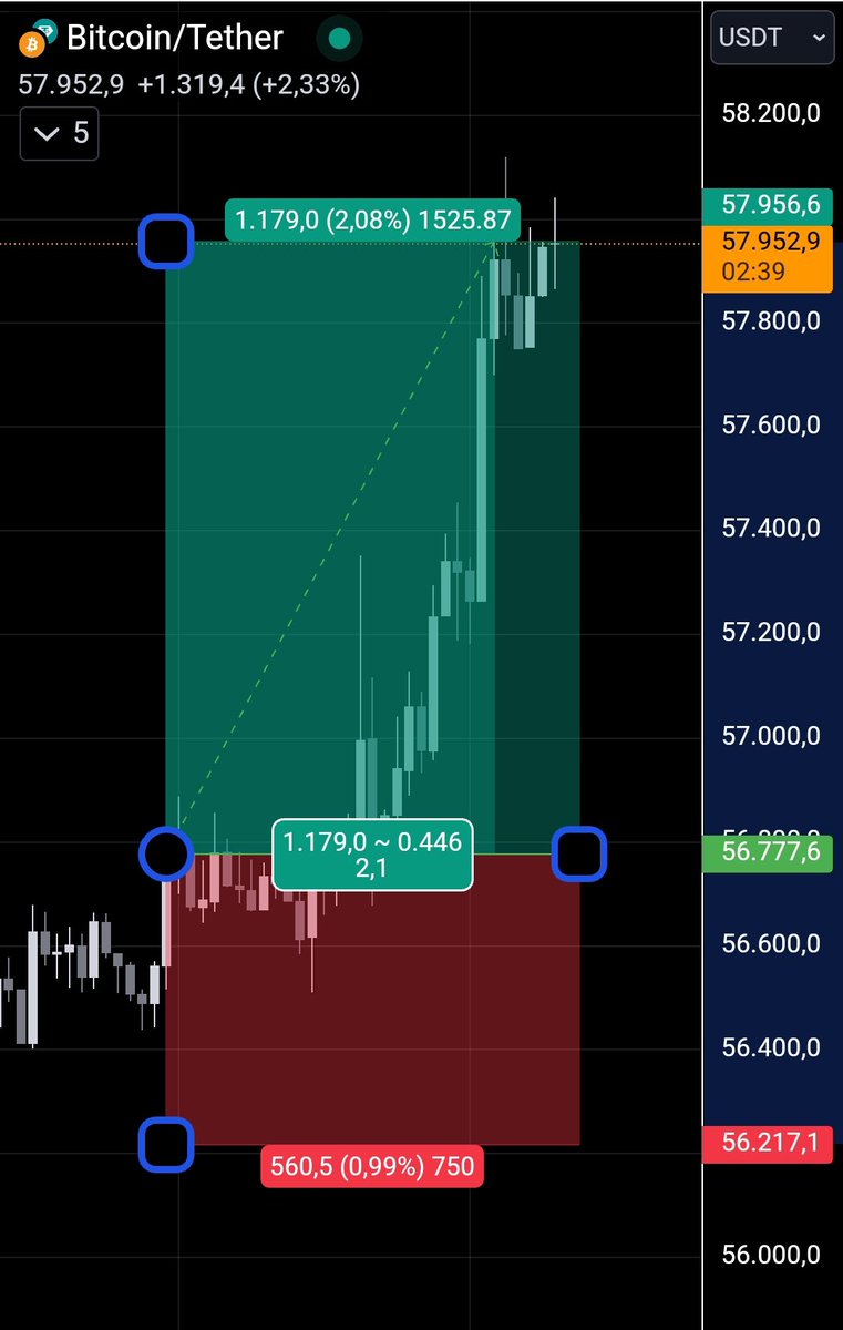 ByteCripto's tweet photo. La estrategia consta de varias reglas que hay que cumplir a rajatabla con las cuales he realizado el backtesting. 

Una de ellas es no operar ni Sábados ni Domingos, por tema de volatilidad.

Esta operación habría entrado de haberla ejecutado, pero las reglas son las reglas. #BTC https://t.co/5DQ1qnCCGA
