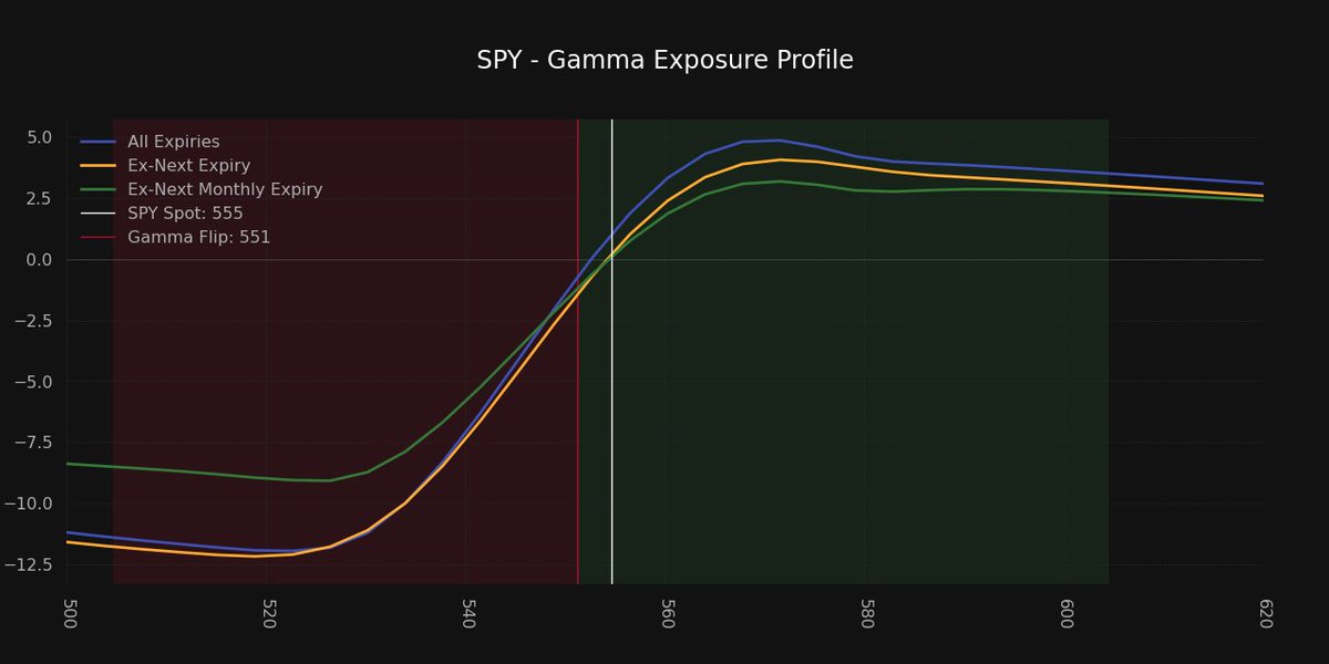 Super_zero_0's tweet photo. $SPY https://t.co/wiDD5sIOi2
