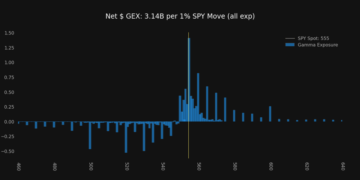 Super_zero_0's tweet photo. $SPY https://t.co/wiDD5sIOi2