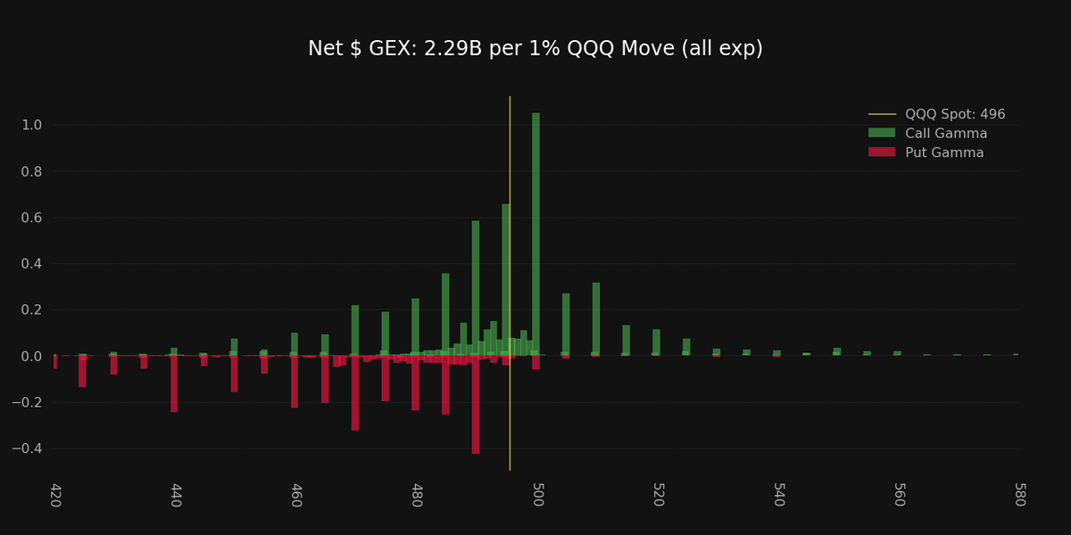 Super_zero_0's tweet photo. $QQQ https://t.co/iPQyWIIQ7Z