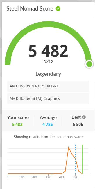 Bin heute wieder fleißig gewesen. Habe endlich mal meine Monitorhalterungen aus dem Keller geholt und meine beiden Hauptbildschirme schön aufgehängt. Im Anschluss noch "kurz" den PC übertaktet, Ergebnis kann sich auch sehen lassen :>