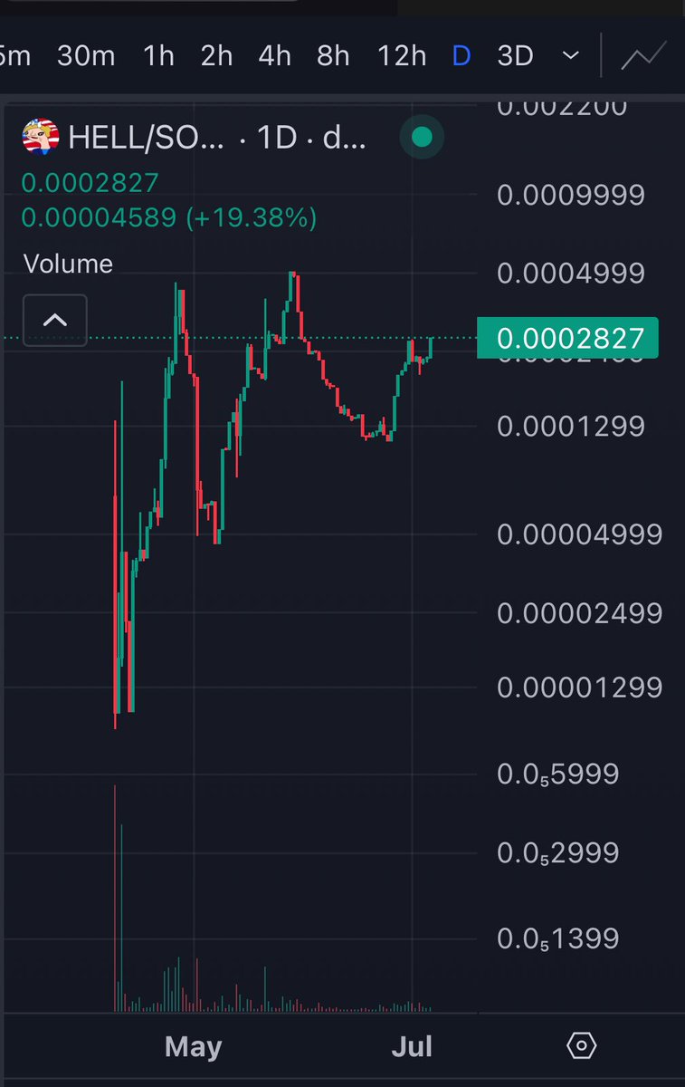 imwithhell's tweet photo. Chart is starting to heat up like it’s $hell in here 🔥🔥🔥
#politifi #hellaryclinton #HillaryClinton $boden $tremp $whoren $kenidy $bull https://t.co/afbb7N39Pc