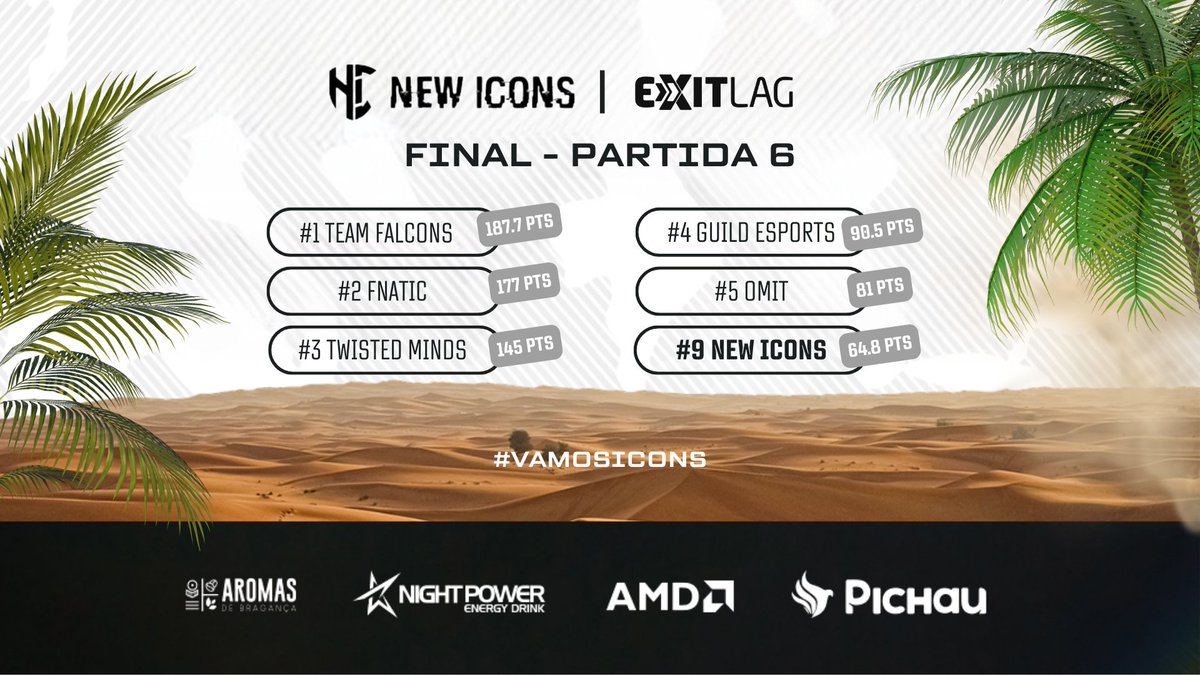NewIconsOficial's tweet image. MAPA 6 ✅
Partida muito bem disputada, garantimos o 2º lugar , ficando atrás apenas da @FalconsEsport que lidera atualmente o ranking geral.
#VAMOSICONS