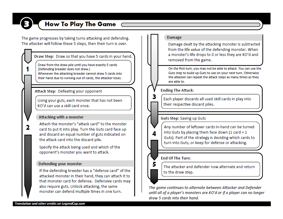 MonsterFenrick's tweet photo. First draft of the Instruction book translation is completed.  Here's a peek.  I am waiting for others to proof-read. I probably have a few typos that need correcting, or verbiage that needs adjusting, before it is uploaded.

https://t.co/p3a1ez0AhB

#MonsterRancher
#MFBC https://t.co/lByqXcUTtu