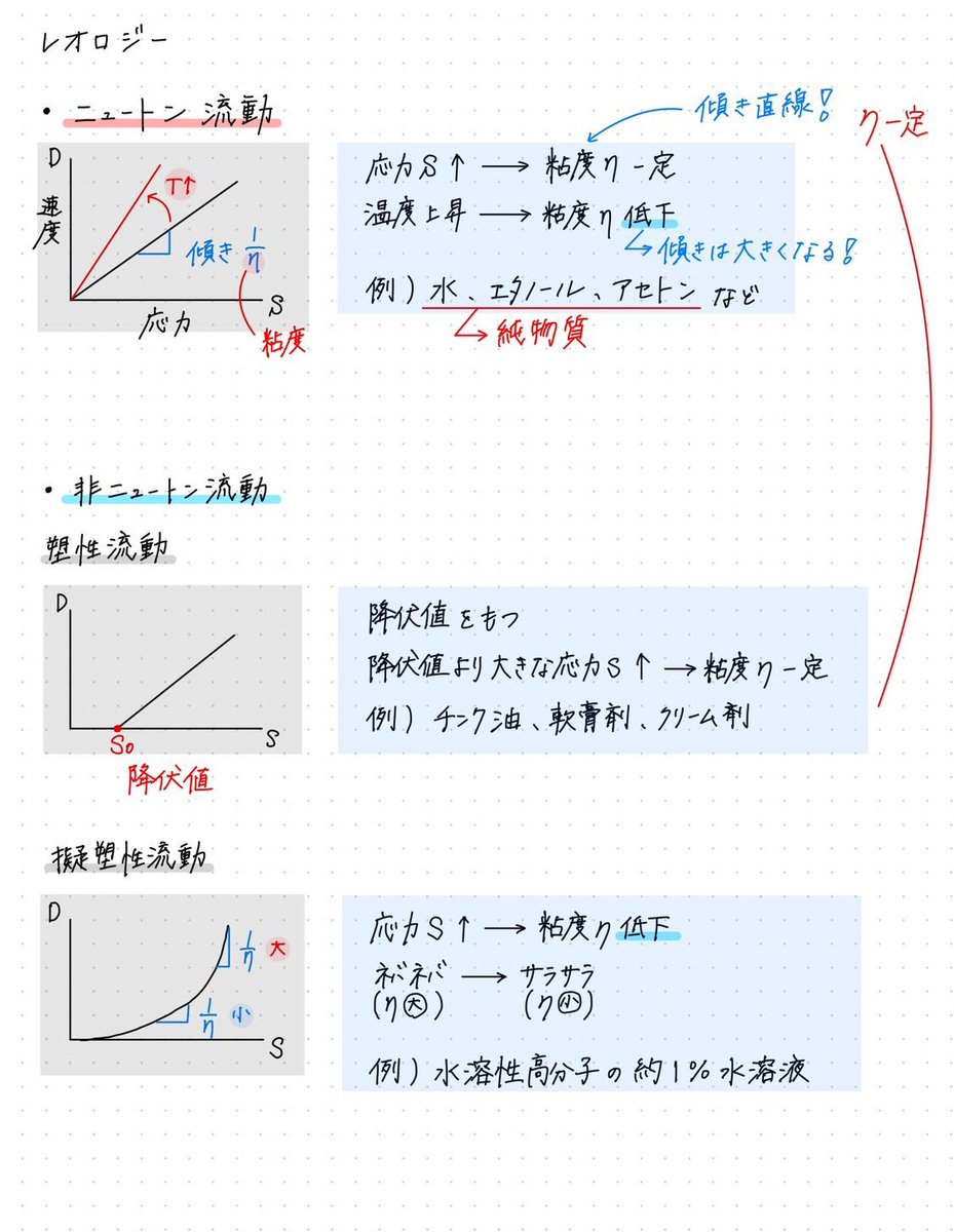 薬学サポーター とも tweet media