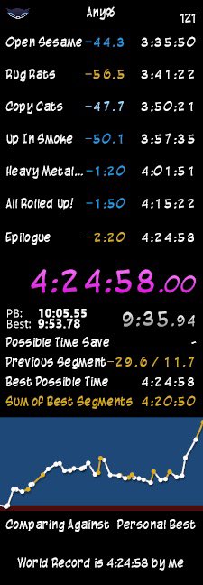 Bvr_GG's tweet image. Huge PB/WR in Sly 4 Any% with a clutch at the end to get the 4:24! Skipped 4:26 and 4:25, so proud of this run.
