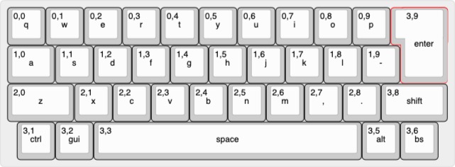 0002ozlet's tweet photo. #ckb3 の製作がほぼ終わりに近づいたのか、新しい30%キーボードを妄想し始めました。普段、回避するスタビを使います。個人的にはキー数の少ない左側がいい感じのレイアウト。右側はキー数がもう少し欲しい40%寄りのもの。QAZのJIS版といった感じです。#自作キーボード 早く #cool536lcble をやれ! https://t.co/8r1iLzRj8h