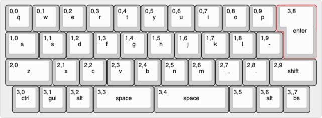 0002ozlet's tweet photo. #ckb3 の製作がほぼ終わりに近づいたのか、新しい30%キーボードを妄想し始めました。普段、回避するスタビを使います。個人的にはキー数の少ない左側がいい感じのレイアウト。右側はキー数がもう少し欲しい40%寄りのもの。QAZのJIS版といった感じです。#自作キーボード 早く #cool536lcble をやれ! https://t.co/8r1iLzRj8h