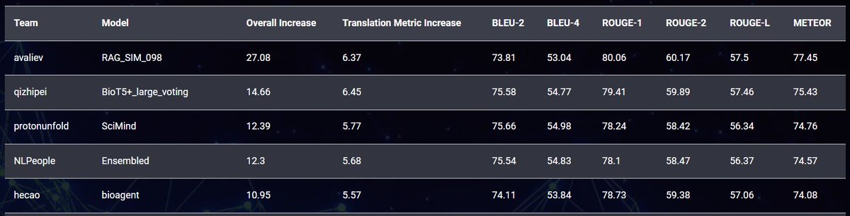 Language + Molecules Workshop tweet media