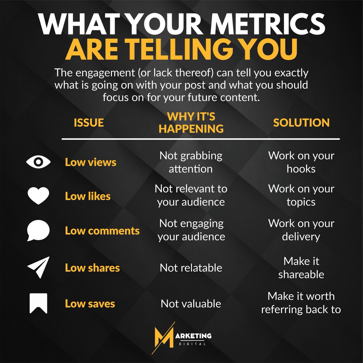 If you're wondering why your content is failing…

Then 📌 S4VE this Post and keep reading!

The metrics are your master key 🗝️ to telling you EXACTLY what you need to know.
--
🌐 marketingdigital.cz

#captiontips #contentstrategy #socialmediamarketing #digitalmarketing
