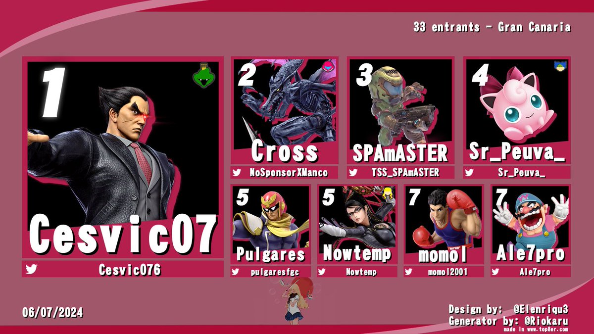 Un torneo algo más pequeñito dado a solapamiento con #tecnoCON en Tenerife pero igual de acogedor que siempre!

Resultados de #SmashBrosUltimate en #AnimeviMusic

🥇<a href="/Cesvic076/">Cesvic07</a>
🥈<a href="/NoSponsorXManco/">Jole ✨</a>
🥉 <a href="/TSS_SPAmASTER/">SPAmASTER / マキマの犬</a>
4. <a href="/Sr_Peuva_/">Sr_Peuva_</a>
5. <a href="/pulgaresfgc/">AW | Pulgares</a>
5. <a href="/Nowtemp/">Nowtemp</a>
7. <a href="/momol2001/">Momol</a>
7. <a href="/Ale7pro/">Ale 7pro</a>