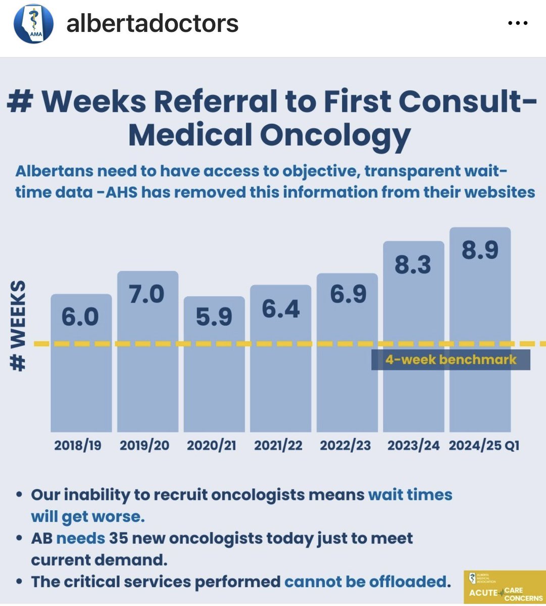 BuffMaclennan's tweet image. In their ongoing efforts to improve  oncologist wait times , @Alberta_UCP @YourAlberta has decided to hide the truth and no longer post them.#albertacancercare . @Albertadoctors  #nothelpful #lesstransparent