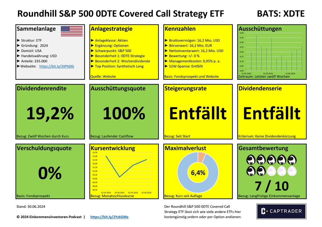 baresistwahres's tweet image. Zum Abschluss der 63. Folge des Einkommensinvestoren-Podcasts folgt nun mein Hochdividendenwert des Monats (HDWDM), ebenfalls in Form der kompakten Cash-Ampel:
nurbaresistwahres.de/einkommensinve…

#geldanlage #totalreturn #liebhaberaktie #coveredcall