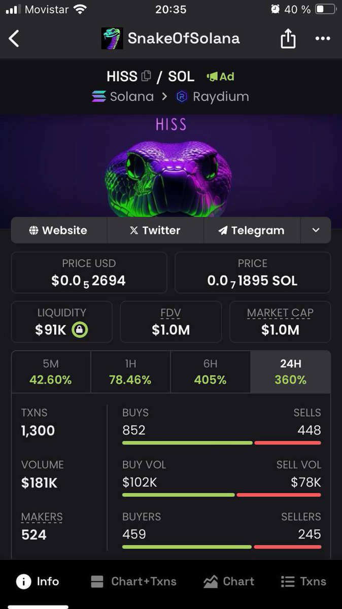 SnakeOfSolana's tweet photo. Nobody thought it would happen. Little did they know the snake has a few tricks under his sleeve. @itstylersays @Fityeth @averagecrypto_1 @Bayc364 @2577pink @beaniemaxi @TheBigNasty_ $1 milly next stop $10 milly $HISS https://t.co/Tz4qvIWyVf