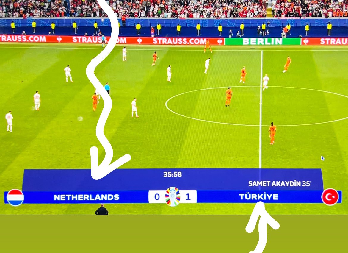 So why is 'Netherlands' written down in English but 'Türkiye' in Turkish? I mean, either both English or both in their own language, right? Sloppy... #NEDTUR