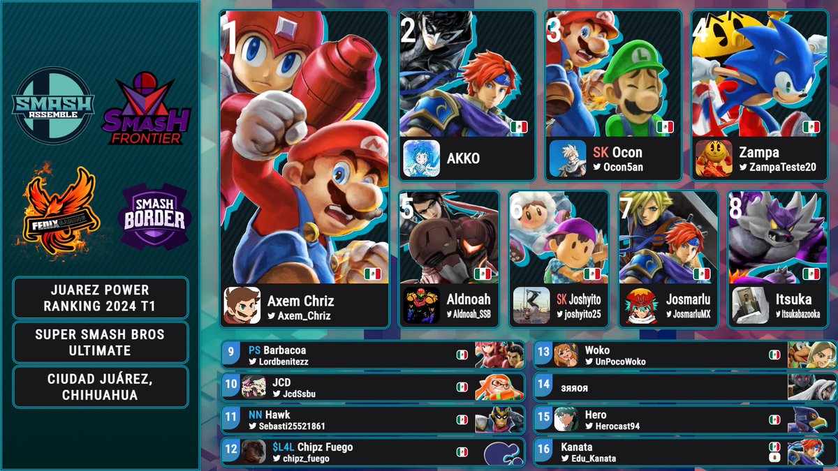 Les presentamos los resultados de la primer temporada del Power Ranking 2024 de Cd. Juárez.

Power Ranking completo: braacket.com/league/SSBUJRZ…
