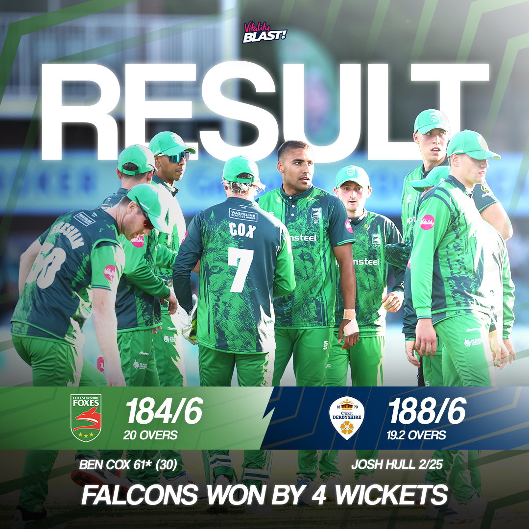 leicsccc's tweet photo. ๐ฅ๐๐ฆ๐จ๐๐ง | Falcons win by 4 wickets.
A valiant effort from the Foxes this evening, but Samit Patel's unbeaten 67 steers the visitors to victory in the final over. โน๏ธ
๐ฆ#LEIvDER https://t.co/BJfD3YDSwX