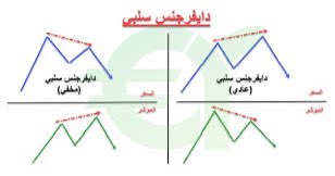 aboyasmin0's tweet photo. الدايفرجنس :

دائما في الدايفر الايجابي انظر للقيعان
وفي الدايفر السلبي انظر للقم 

بمعنى وببساطة  ما تقدر تطلع دايفر ايجابي من قمم 
ولا تقدر تطلع دايفر سلبي من قيعان 

والشرح واضح في الصور 

وذكروني الايام القادمة اعطيكم درس متكامل عن استخدامات الدايفر ومتى يكون قوي ومتى يكون ضعيف 👍🏼