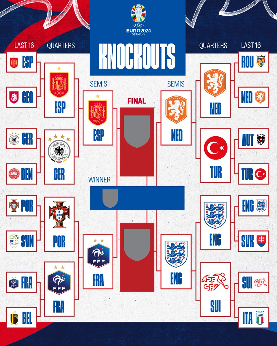 England's tweet photo. Four now remain. 

#EURO2024 https://t.co/btPNF2cwG8