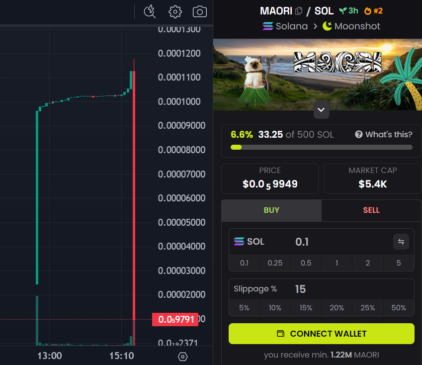 Experience the Moonshot journey with $MAORI! 🚀 Check it out: dexscreener.com/solana/5n4bnq5…