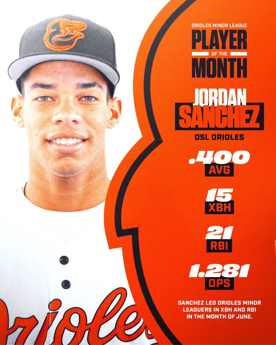 Orioles Player Development tweet media