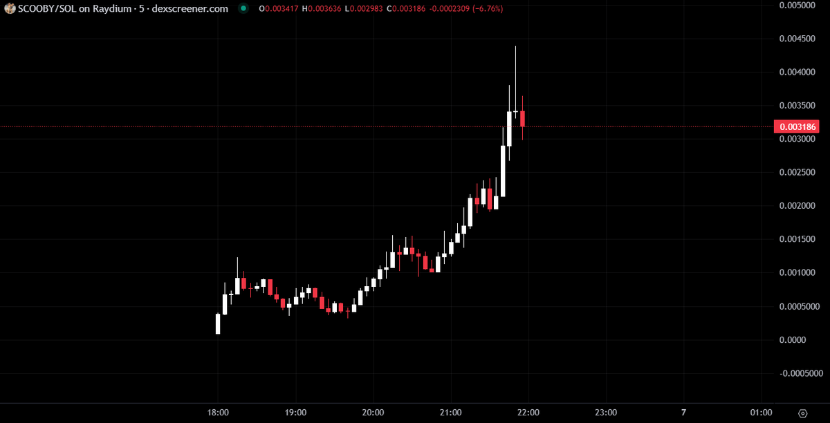 20x ON $SCOOBY STOP SLEEPING ON ME!

Imagine what me &amp; my community will be eating when BTC is above 100K.

Get your spot now before i lock it at 10K members. 👇🏼

t.me/ExysLab