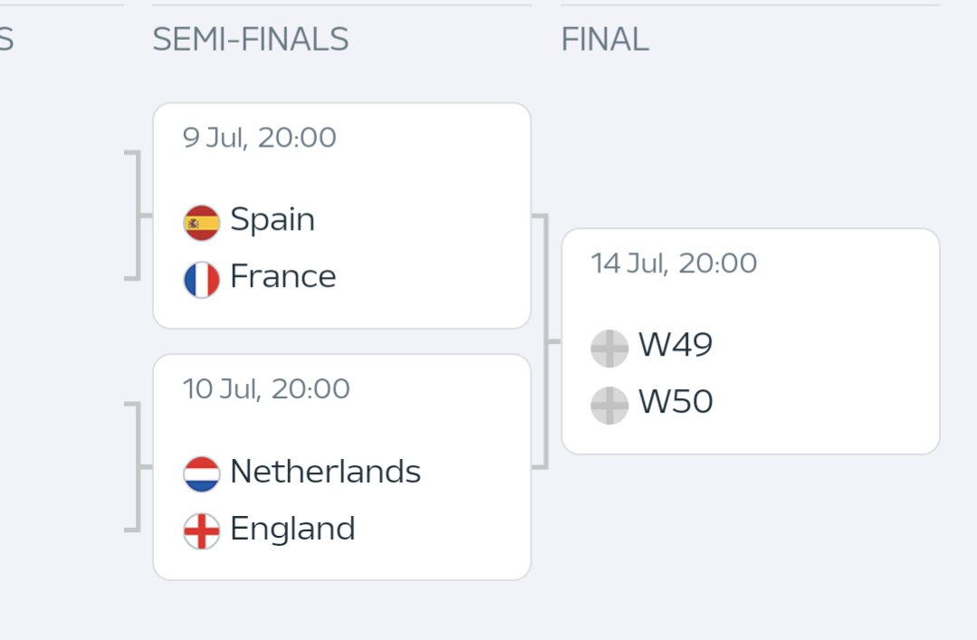 KarlreMarks's tweet image. It's historical Catholics versus historical Protestants now