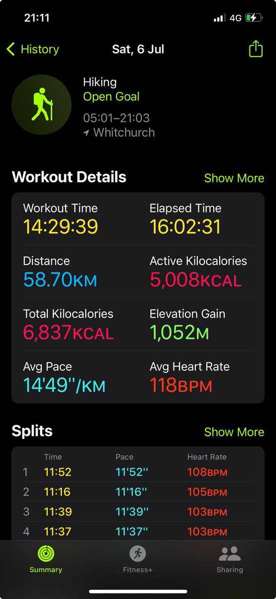 paulevoevans's tweet photo. #SandstoneTrail completed 58K, 14 hours walking, >5,000 Cal burnt. #MyPoorFeet https://t.co/i6VdDF6gIi