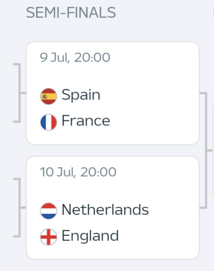 cmontero's tweet photo. Las semifinales son exactamente las mismas cuatro opciones que te da cualquier juego de piratas al empezar una partida nueva https://t.co/Z4nz7KMvD8