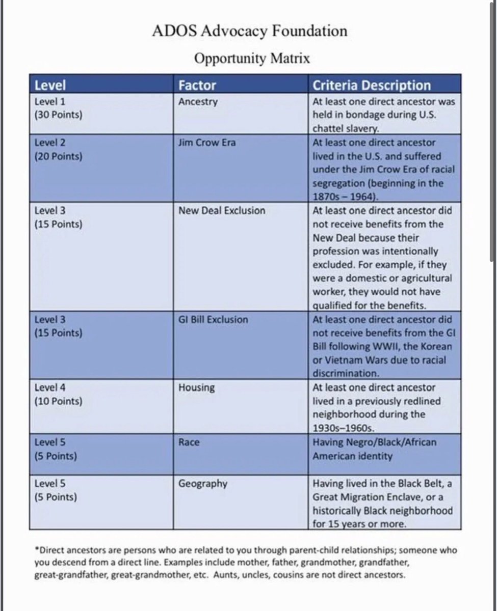blackflag_2012's tweet photo. #Agenda2025 is a mechanism being used to gauge what % of #ADOS are to cowardly to fight in words and deeds for #Reparations and a #BlackAgenda and rally the #VoteBlueNoMatterWho head azz squares. https://t.co/ASgYci1LgT