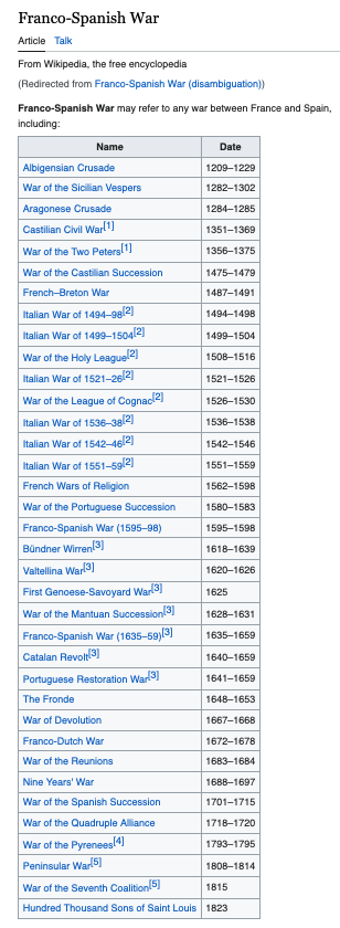 Da vidimo možemo li za polufinale između Francuske 🇫🇷 i Španjolske 🇪🇸 naći neku povijesnu ratnu asocijaciju... oh. ⚽️