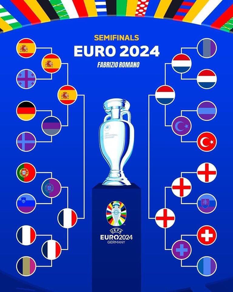 MrFootball88's tweet photo. 2 trận bán kết đã được xác định https://t.co/Hzljbwp6dk