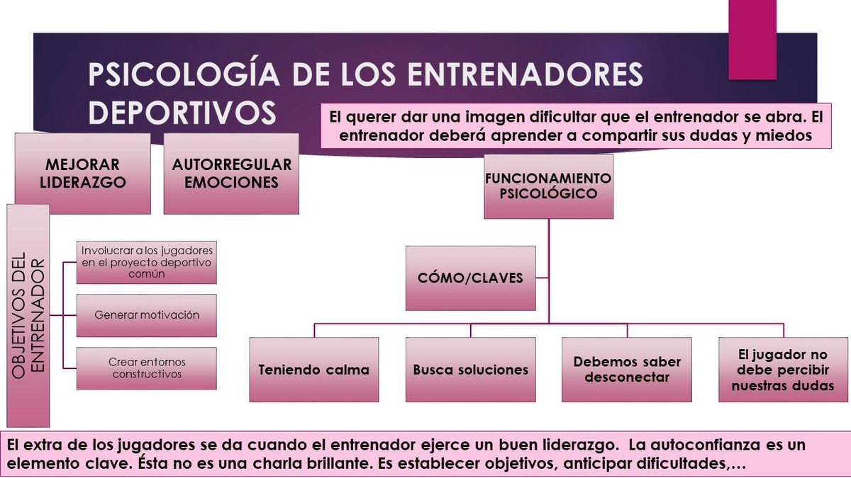 [PSICOLOGÍA DE LOS ENTRENADORES DEPORTIVOS]

Luis Enrique es un ejemplo de la importancia del psicólogo deportivo en un cuerpo técnico.

Mejorar liderazgo
Autorregular emociones
Claves del funcionamiento psicológico
Generar clima constructivo + autoconfianza