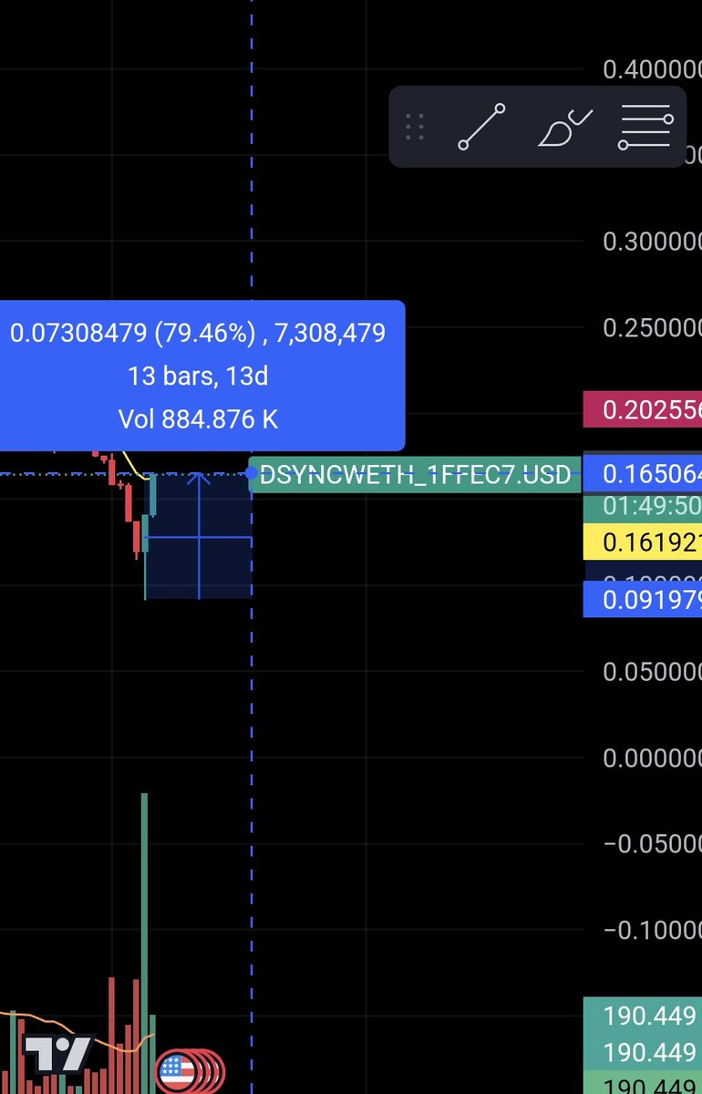 WEN U DECIDE TO HAVE BIG BALLS AND NOTHING CAN SCARE YOU. THIS IS THE RESULT. FORTUNE FAVORS THE BOLD. 

WHEN THE FIRE IS BLAZING, ARE YOU THE ONE RUNNING AWAY FROM IT, OR ARE U RUNNING TOWARDS THE FIRE?

DIPS ARE FOR BUYING AT ANY OPPORTUNITY IN THIS MARKET.

THE DIP TO 0.09 WAS