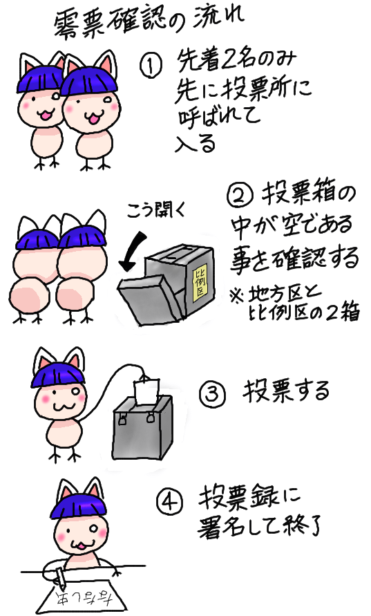 何年か前に零票確認しましたけど
何人も割り込みしようとして酷かったです
自分が先頭に並んでるのにスス・・と前に並ぶんですよ
注意して理由を尋ねると…
①早く起きちゃったから
②ごめんなさい犬が走っちゃったから
③列が見えなかった
④え?え?
100%故意です 